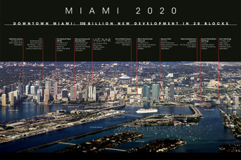 Miami-2020